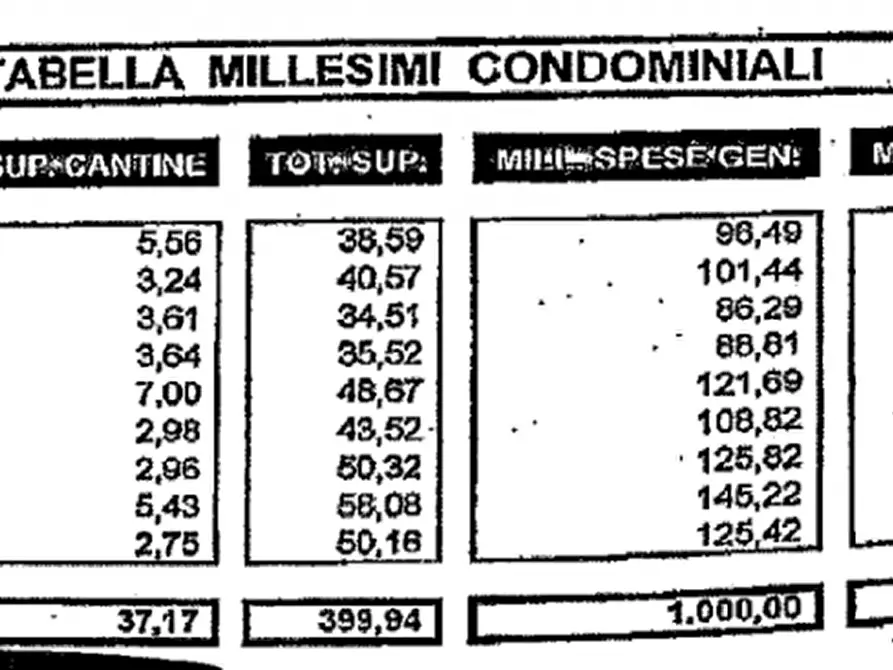 Immagine 55 di Palazzo in vendita  a Badia Calavena