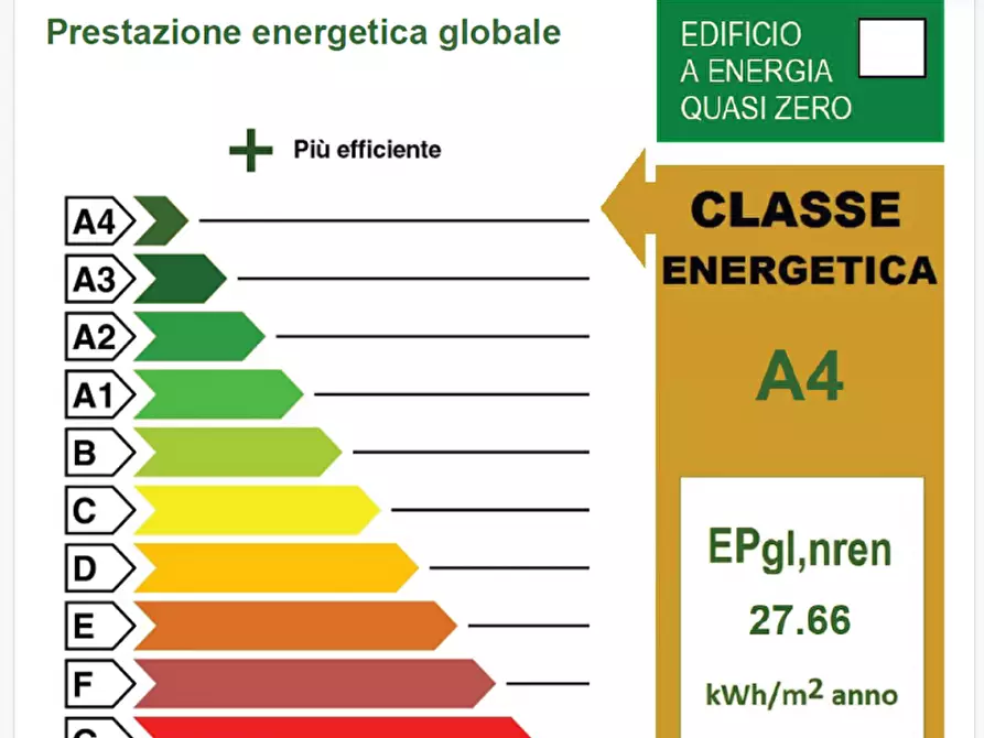 Immagine 7 di Casa bifamiliare in vendita  in via Marco da Cles a Albignasego