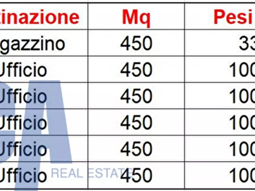 Immagine 24 di Ufficio in affitto  in VIA GORKI M. a Cinisello Balsamo