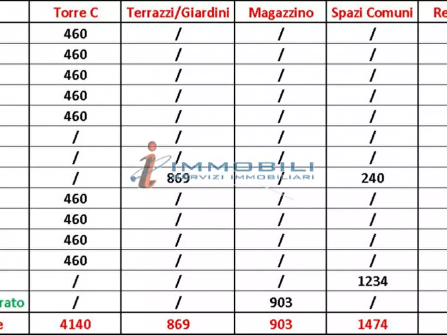 Immagine 3 di Ufficio in affitto  in VIA LOMBARDIA a Rho