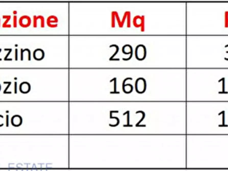 Immagine 24 di Negozio in affitto  in VIALE LANCETTI VINCENZO a Milano
