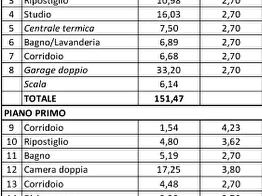 Immagine 15 di Villa in vendita  in Via Cavin Maggiore a Pianiga