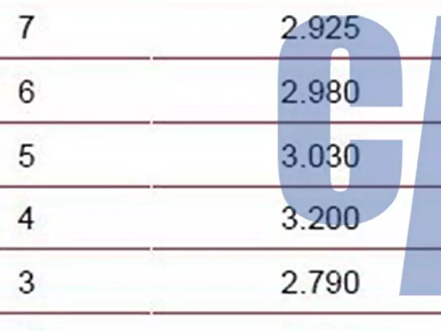 Immagine 23 di Ufficio in affitto  in VIALE PIERO E ALBERTO PIRELLI a Milano