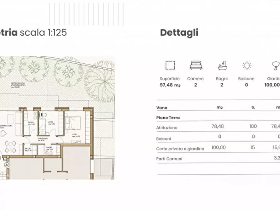 Immagine 9 di Appartamento in vendita  in Via Montessori a Cesena