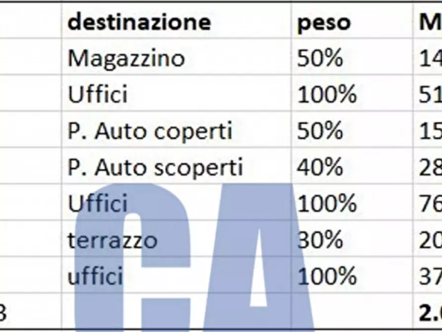 Immagine 24 di Ufficio in vendita  in VIA PIRANESI GIOVANNI BATTISTA a Milano