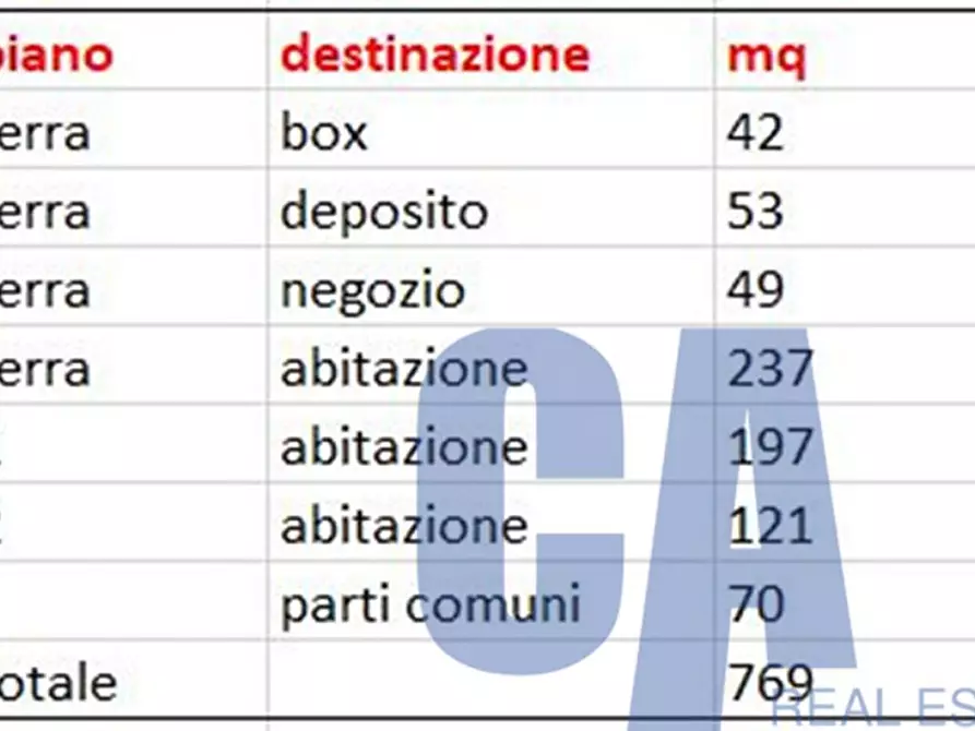 Immagine 13 di Palazzo in vendita  in VIA MILANO a Cassina De' Pecchi