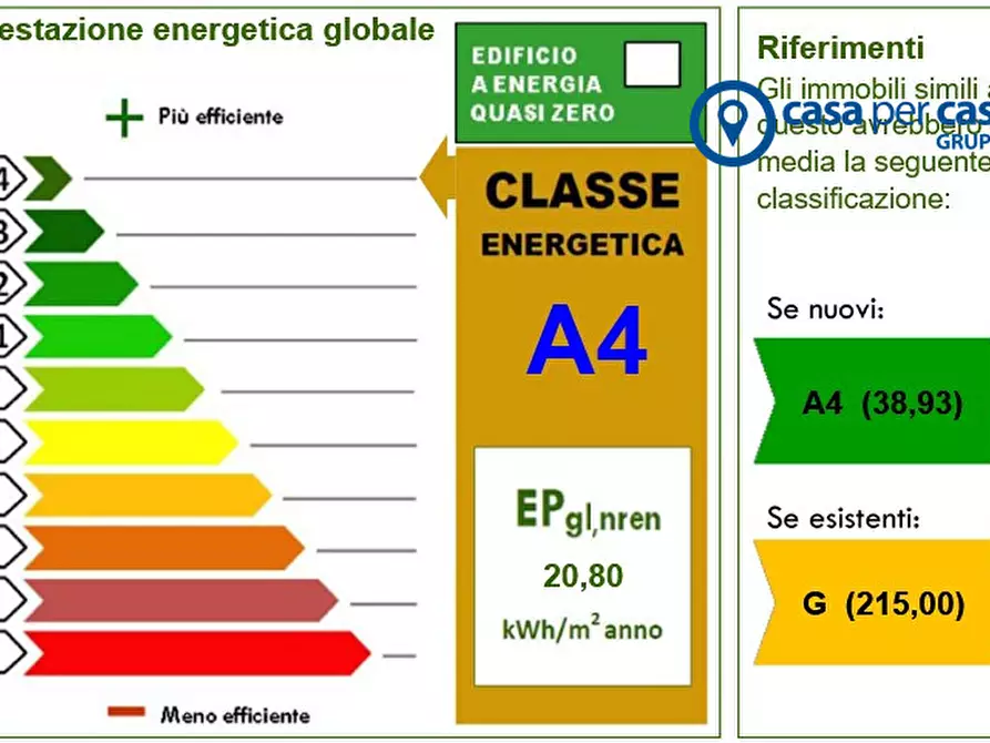 Immagine 20 di Villa in vendita  in Papozze, Via Polesani nel Mondo 1 a Papozze