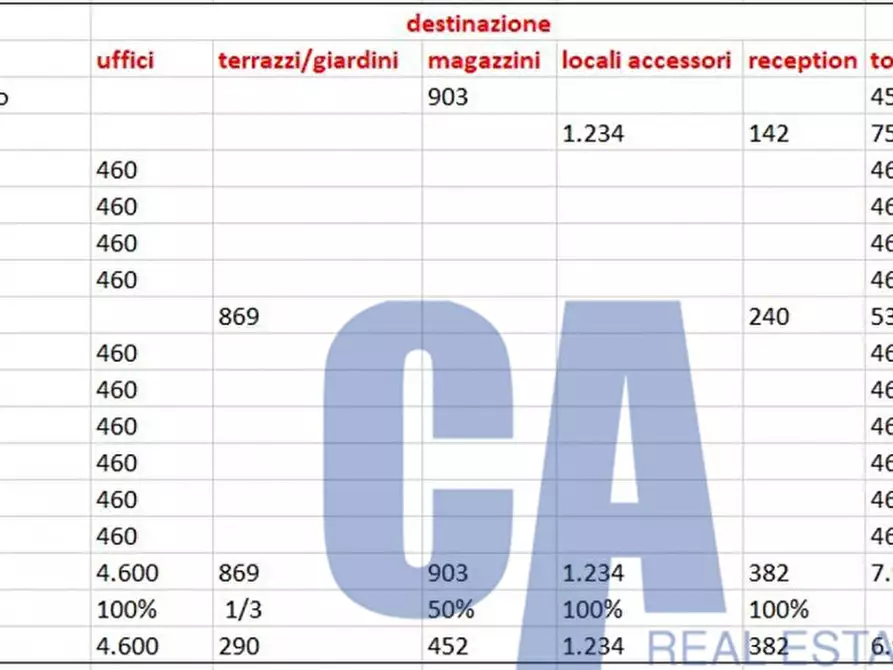 Immagine 3 di Ufficio in affitto  in VIA LOMBARDIA a Rho