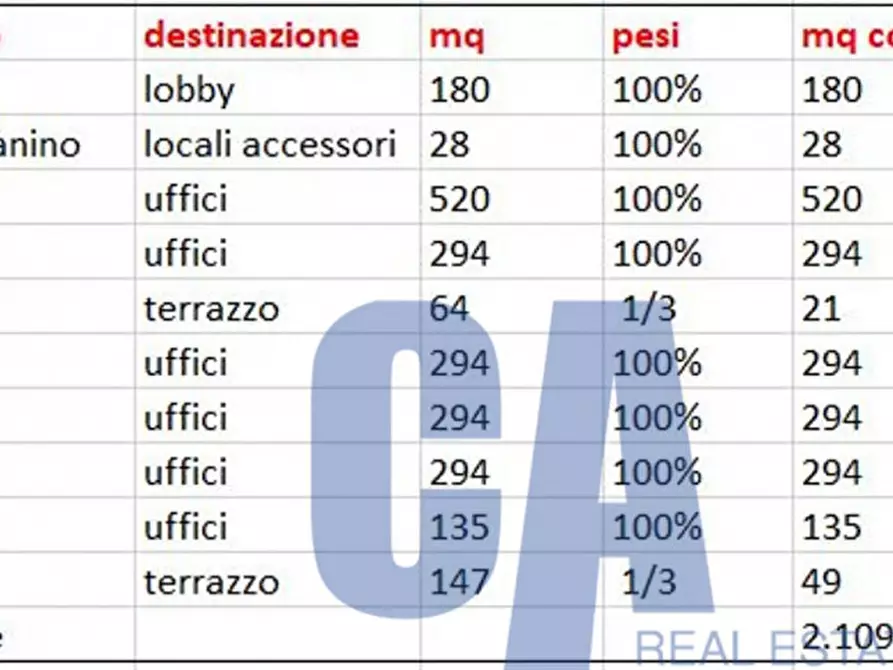 Immagine 2 di Ufficio in affitto  in VIA MOSCOVA a Milano