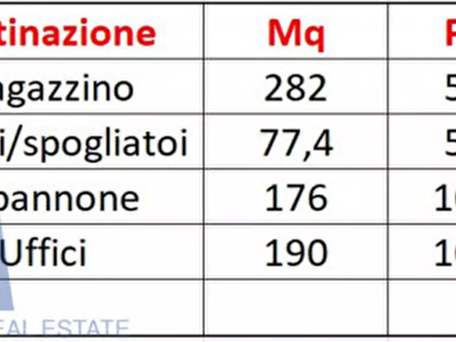 Immagine 23 di Laboratorio in vendita  in VIA FOGAZZARO A. a Cinisello Balsamo