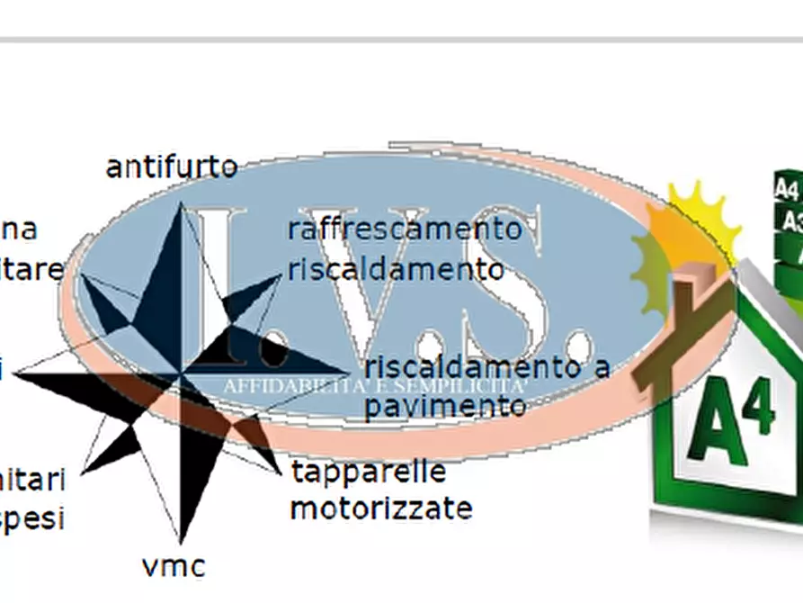 Immagine 4 di Appartamento in vendita  in VIA ROMA 2 a Veggiano
