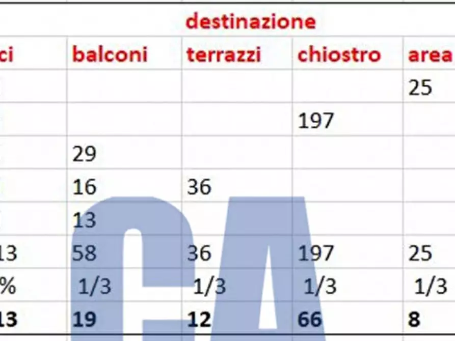 Immagine 2 di Ufficio in affitto  in PIAZZA MISSORI GIUSEPPE a Milano