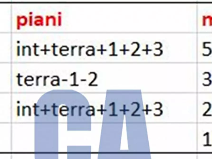 Immagine 2 di Ufficio in affitto  in PIAZZA AMENDOLA GIOVANNI a Milano