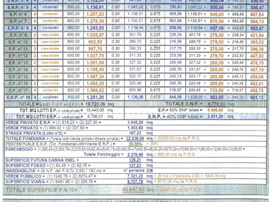Immagine 6 di Terreno in vendita  in Via E. Parolini a Dolo