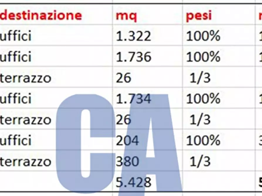 Immagine 23 di Ufficio in affitto  in VIA DELL' APRICA a Milano
