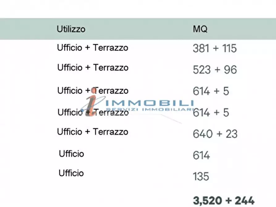 Immagine 2 di Ufficio in affitto  in PIAZZA QUATTRO NOVEMBRE a Milano