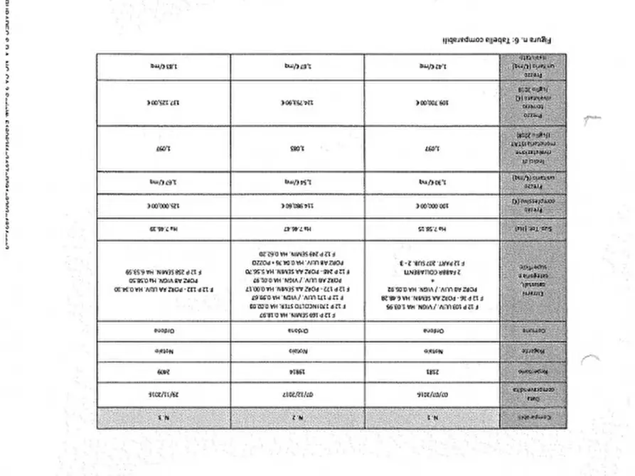Immagine 9 di Villa in vendita  in residence san leonardo - 71020 Faeto (FG) a Faeto