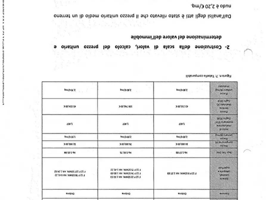 Immagine 10 di Villa in vendita  in residence san leonardo - 71020 Faeto (FG) a Faeto