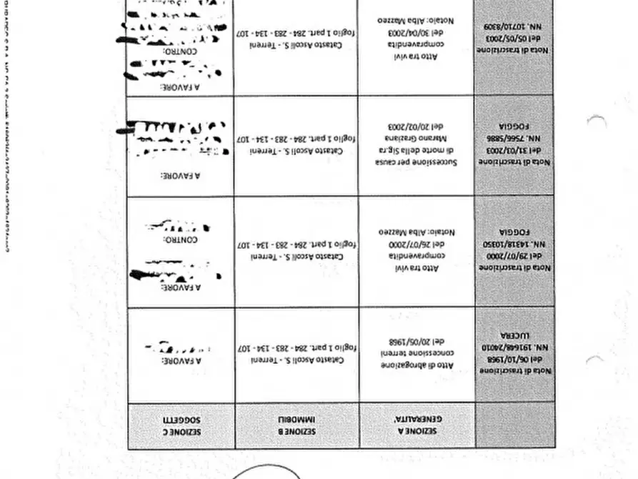 Immagine 13 di Villa in vendita  in residence san leonardo - 71020 Faeto (FG) a Faeto