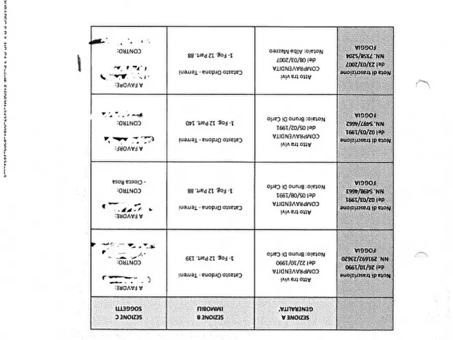 Immagine 18 di Villa in vendita  in residence san leonardo - 71020 Faeto (FG) a Faeto
