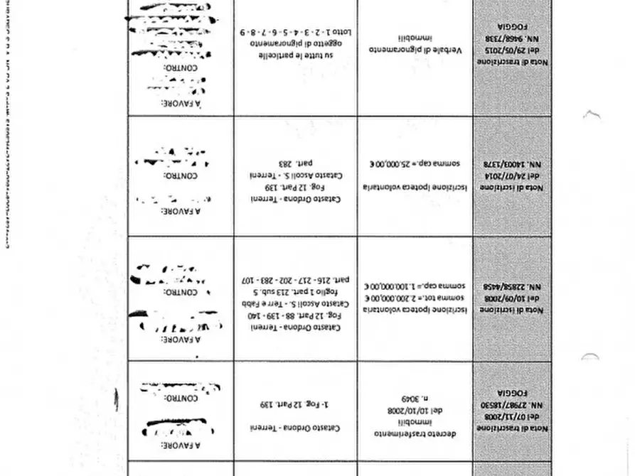 Immagine 19 di Villa in vendita  in residence san leonardo - 71020 Faeto (FG) a Faeto
