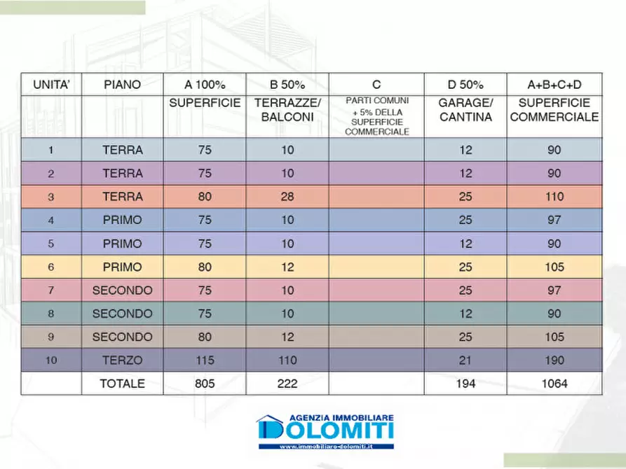 Immagine 20 di Appartamento in vendita  in Strèda del Cuch /Via del Cuch 10 a Canazei