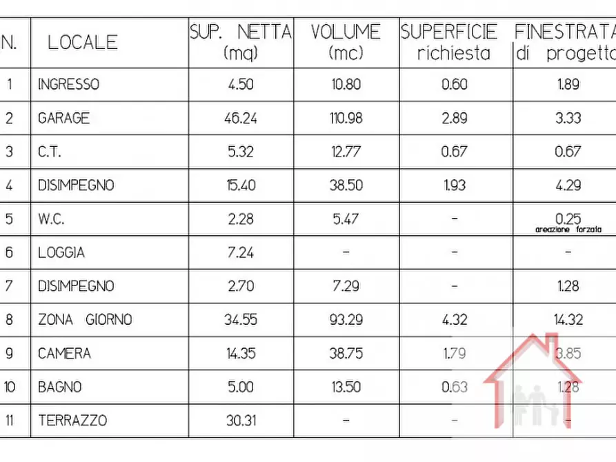 Immagine 37 di Casa indipendente in vendita  a Susegana
