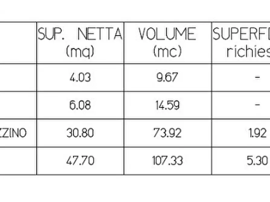 Immagine 38 di Casa indipendente in vendita  a Susegana