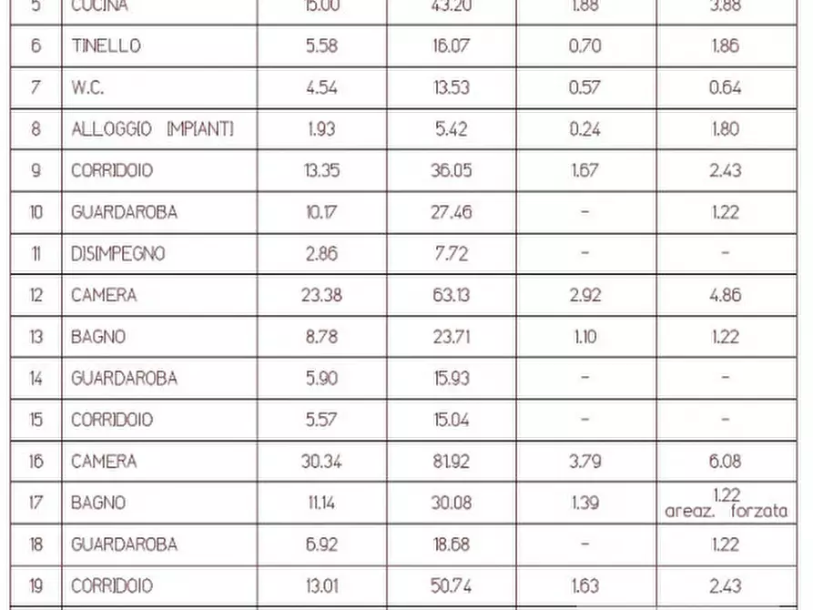 Immagine 39 di Casa indipendente in vendita  a Susegana
