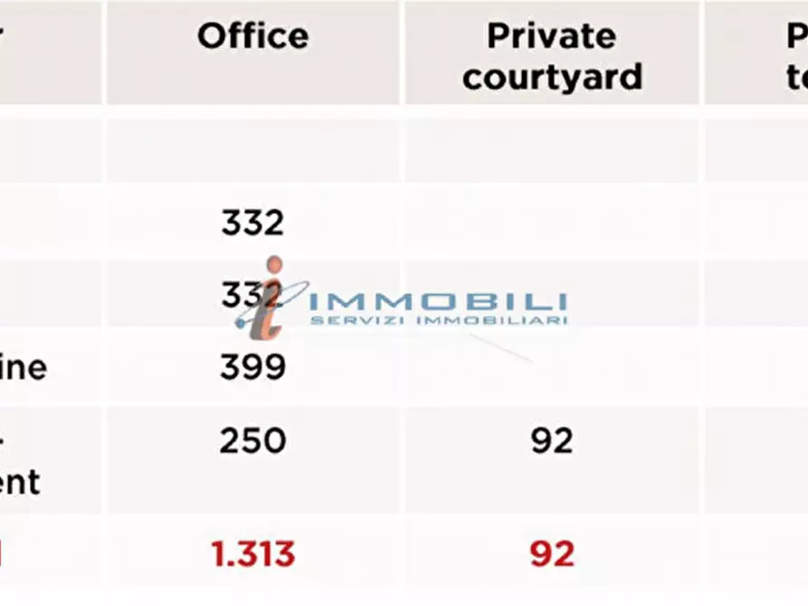 Immagine 3 di Palazzo in affitto  in VIA CAVALCANTI GUIDO a Milano