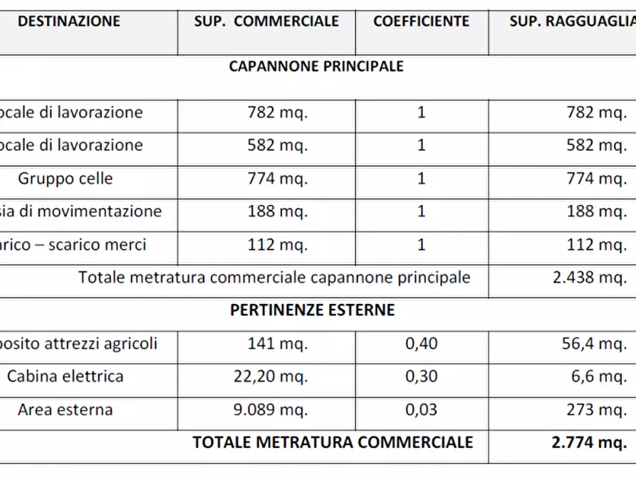 Immagine 14 di Capannone industriale in vendita  in Via Afra Decò 22 a Villafranca Di Verona