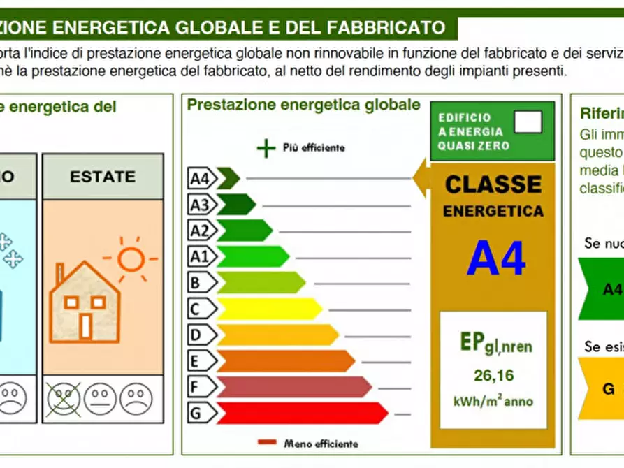 Immagine 6 di Villetta a schiera in vendita  in lungargine brusegana 3 a Padova