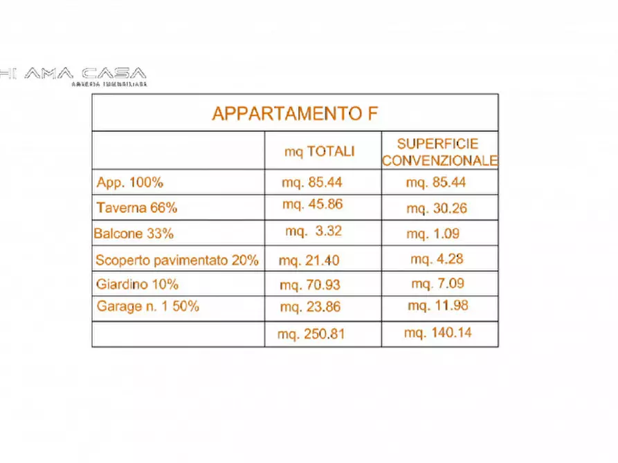 Immagine 31 di Villetta a schiera in vendita  in Via Sant'Egidio a Pesaro