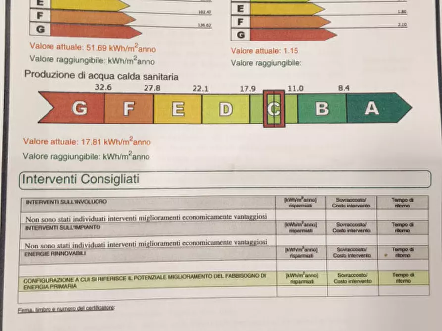 Immagine 27 di Villa in vendita  in Via San Lorenzo al colle a Savona