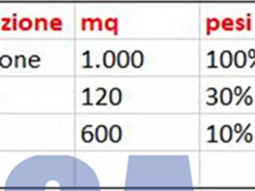 Immagine 2 di Laboratorio in affitto  in VIA LONDRA a Segrate