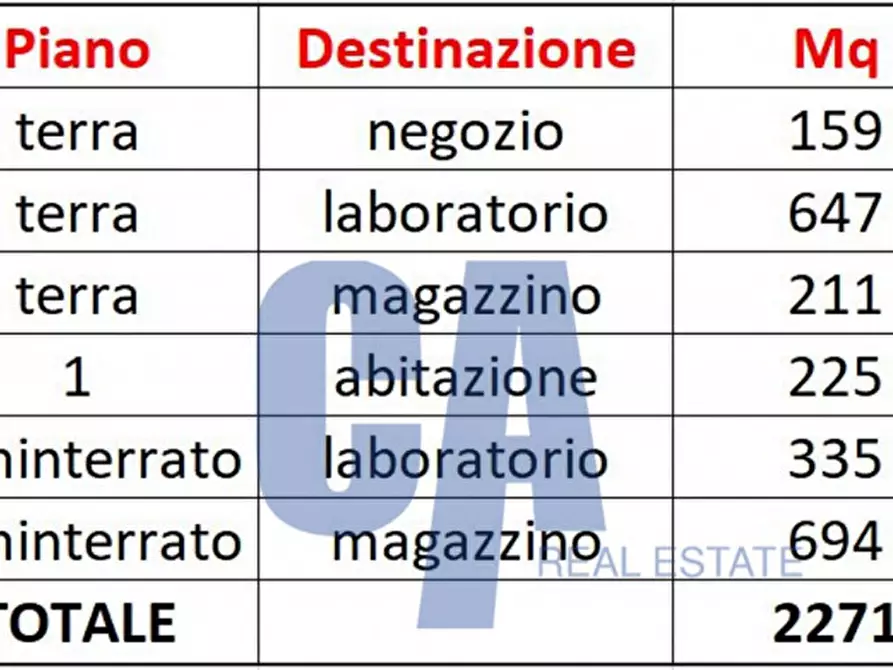 Immagine 4 di Attività commerciale in vendita  in VIA ROMA a Cassina De' Pecchi