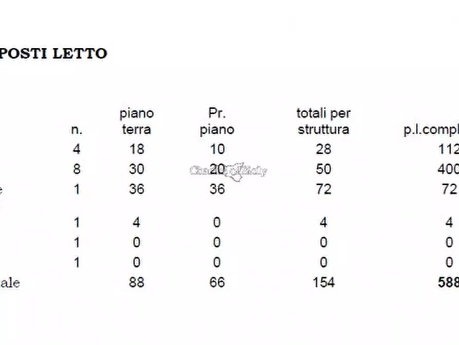 Immagine 15 di Terreno in vendita  a Scicli