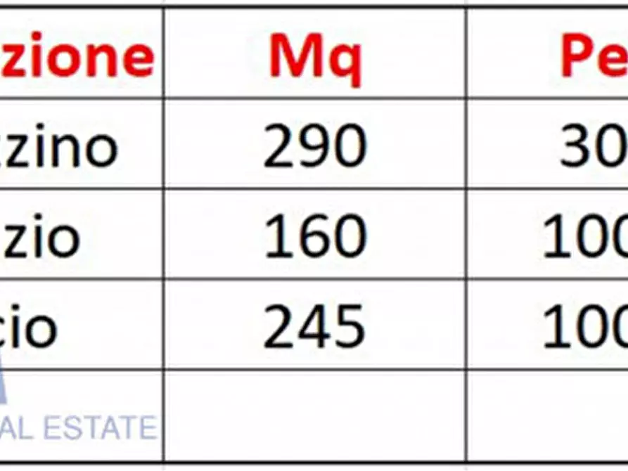 Immagine 24 di Attività commerciale in affitto  in VIALE LANCETTI VINCENZO a Milano