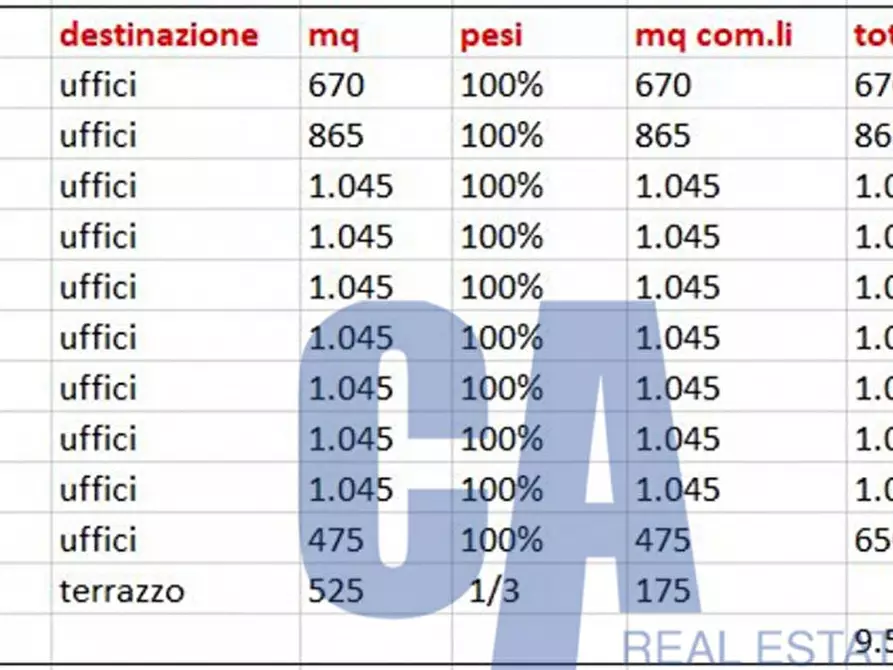 Immagine 2 di Ufficio in affitto  in VIA FARINI CARLO a Milano
