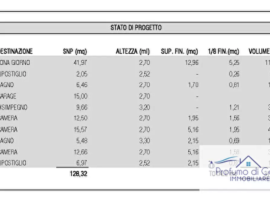 Immagine 14 di Casa bifamiliare in vendita  in Via Sarmazza Sinistra a Vigonovo