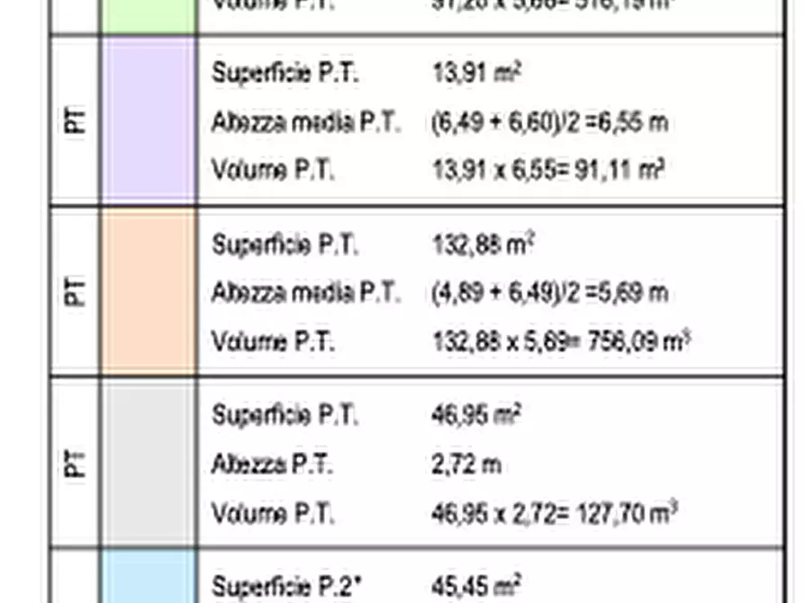 Immagine 10 di Terreno in vendita  in Strada Sant'Antonino a Vicenza