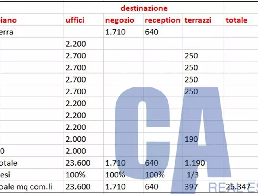 Immagine 2 di Ufficio in affitto  in VIA ITALIA a Sesto San Giovanni