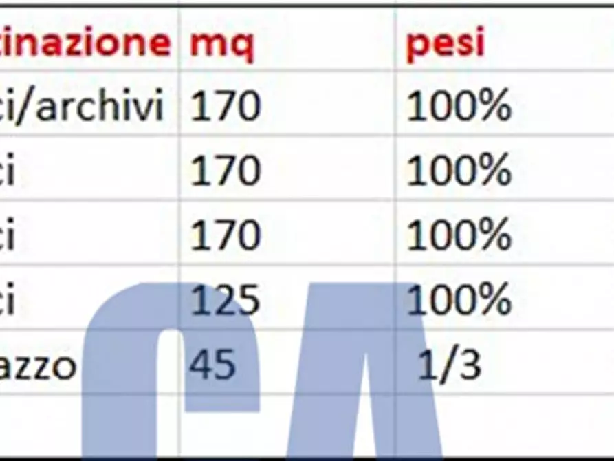 Immagine 2 di Ufficio in affitto  in VIA DEL FUSARO a Milano