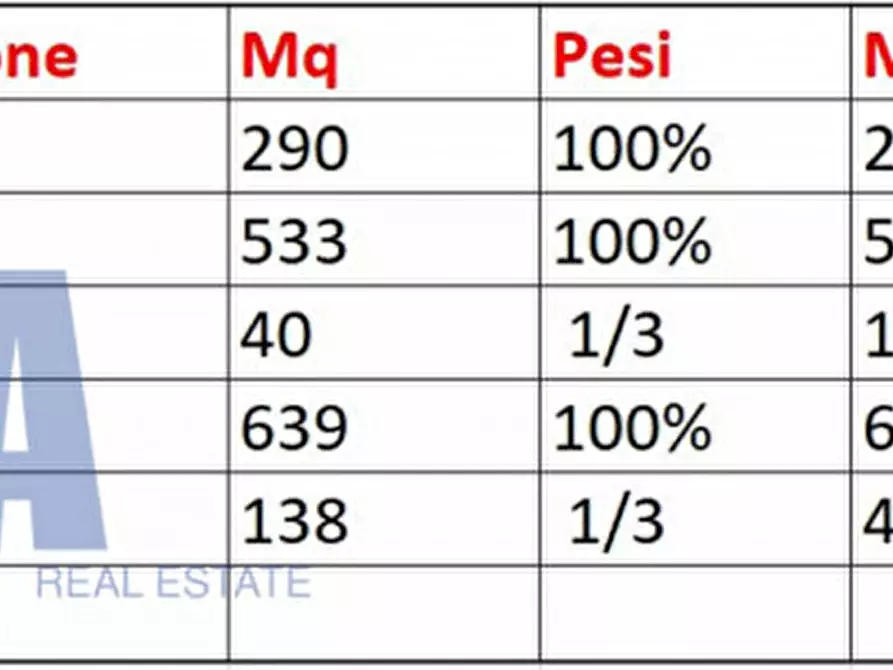 Immagine 23 di Ufficio in affitto  in VIALE MONZA a Milano