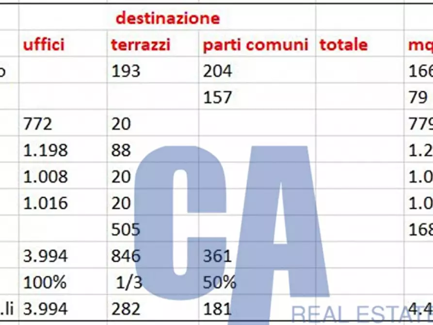 Immagine 2 di Palazzo in affitto  in VIA APPIANI ANDREA a Milano