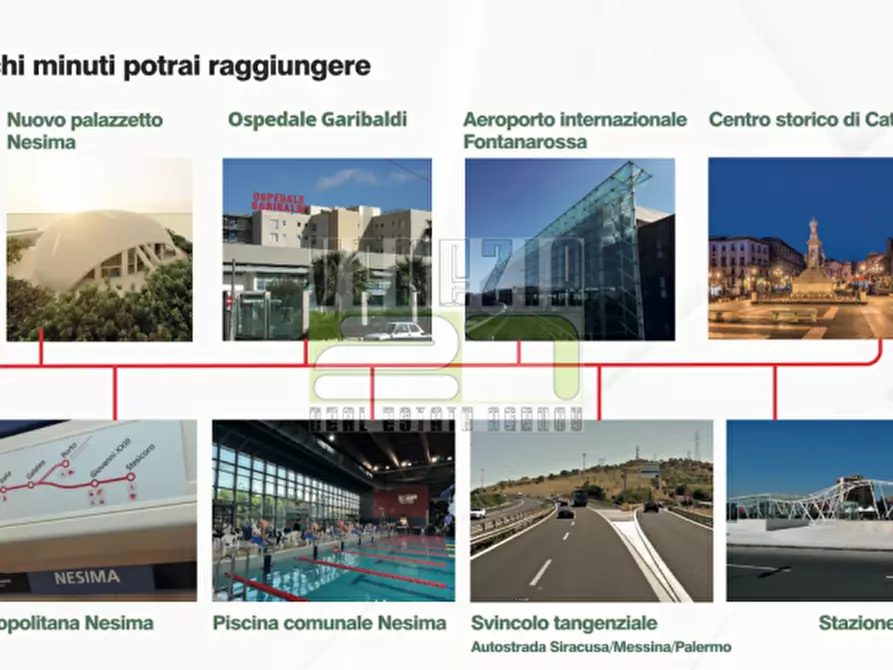 Immagine 7 di Appartamento in vendita  a Catania
