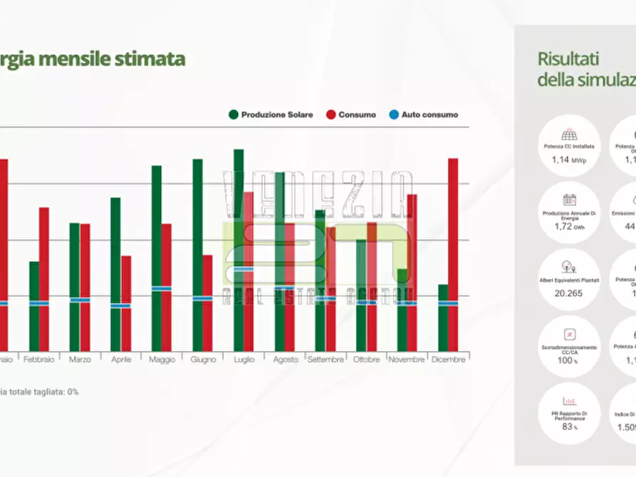 Immagine 10 di Appartamento in vendita  a Catania