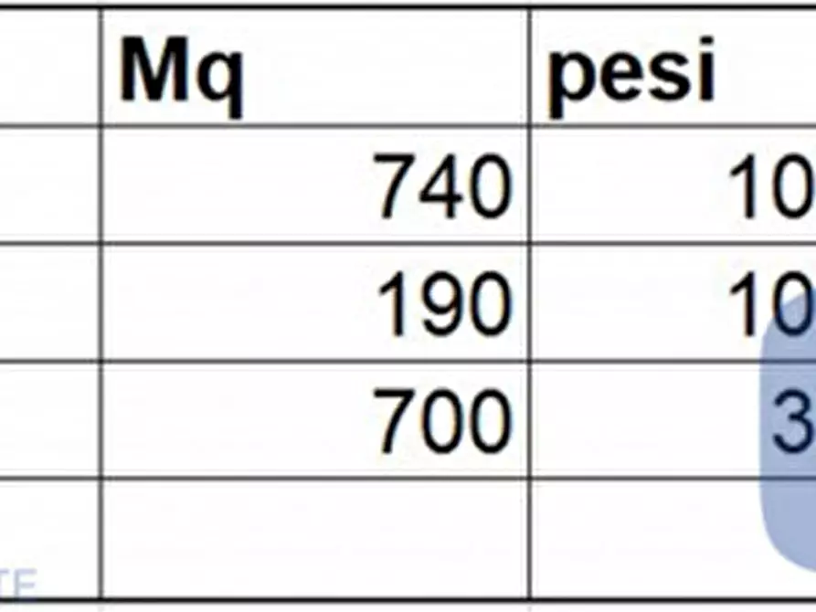 Immagine 23 di Laboratorio in affitto  in VIA RUBATTINO RAFFAELE a Milano