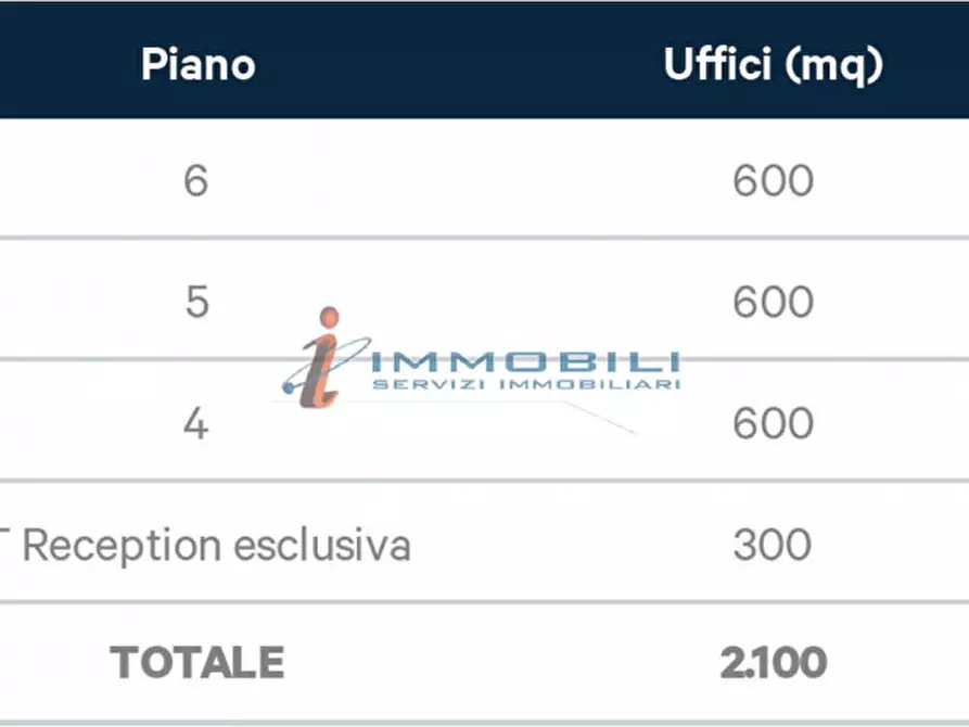 Immagine 3 di Ufficio in affitto  in PIAZZALE MACIACHINI CARLO a Milano