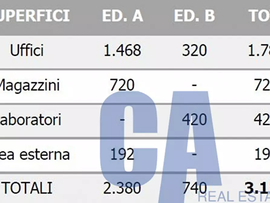 Immagine 2 di Attività commerciale in affitto  in VIA CONSOLE FLAMINIO a Milano